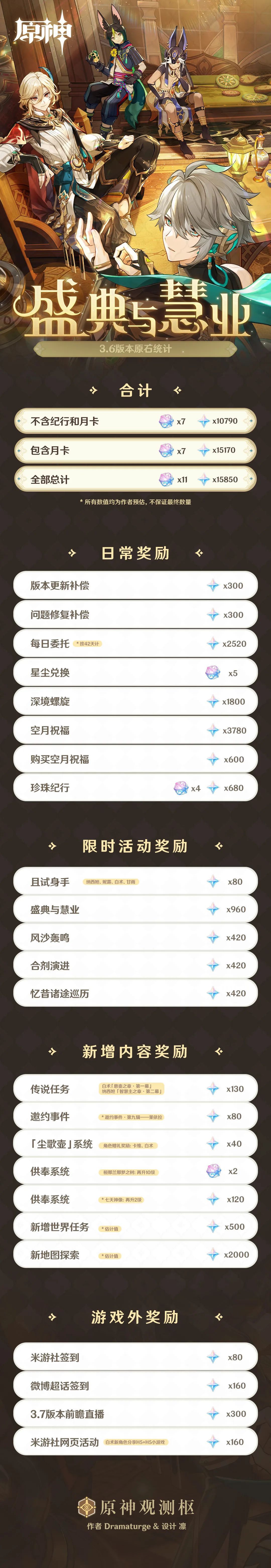 原神3.6原石数量计算获取攻略-原神3.6原石汇总获得方法大全